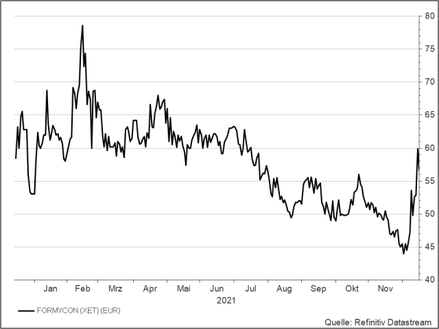 <p><strong>Formycron </strong><br />UNSER VOTUM: KAUFEN<br />Aktienskurs in Euro</p>
