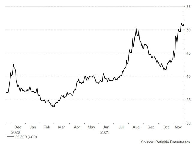 <p><strong>Pfizer</strong><br />UNSER VOTUM: KAUFEN<br />Aktienkurs in US-Dollar</p>
