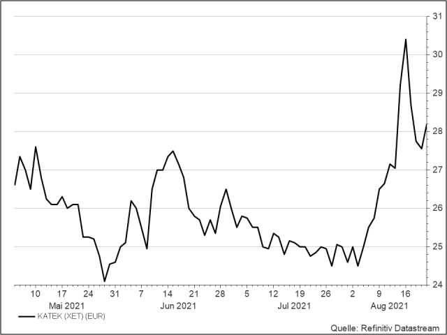 <p>Unser Votum: Kaufen <br />Katek Aktienkurs in EUR</p>
