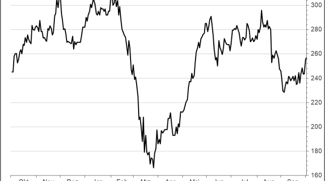 New Work hilft als berufliches Netzwerk bei Themen rund um die Arbeit