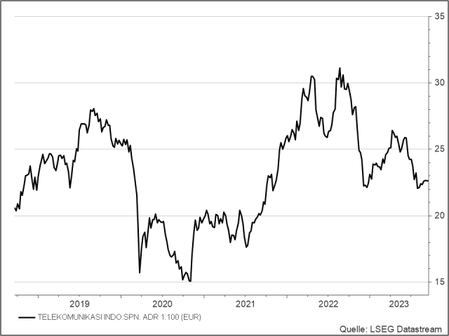 <p><strong>Hypera</strong><br />Aktienkurs in Euro</p>
