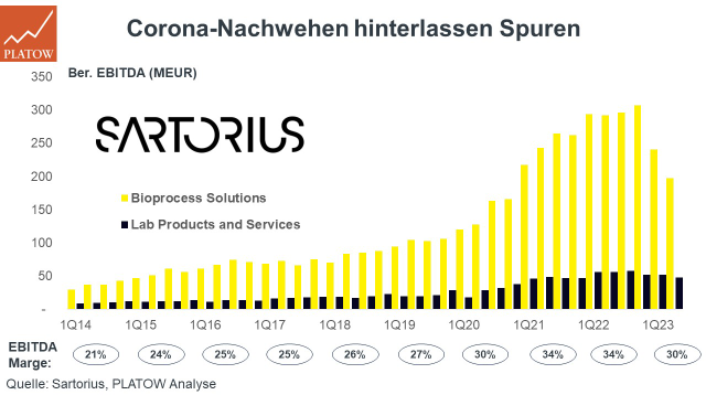 charts-sartorius-duplicate.png