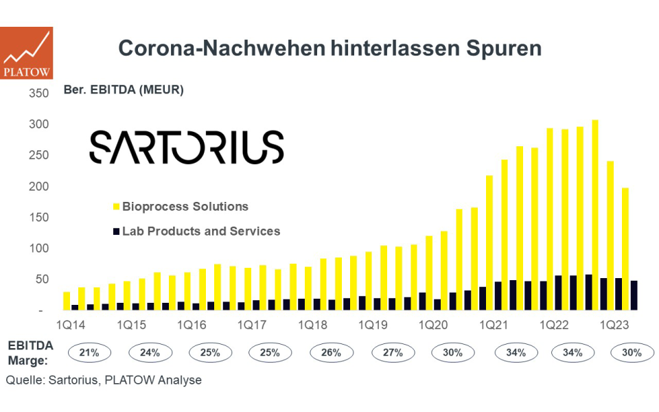 charts-sartorius-duplicate.png