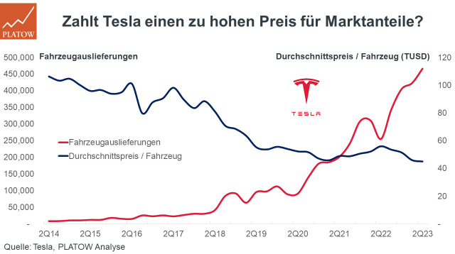 charts-tesla2.png