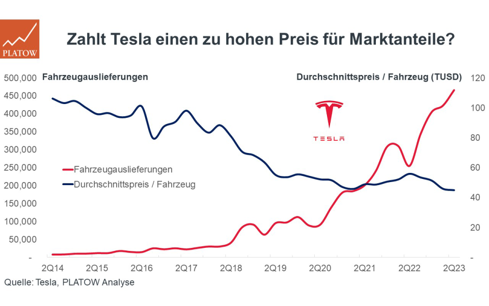 charts-tesla2.png