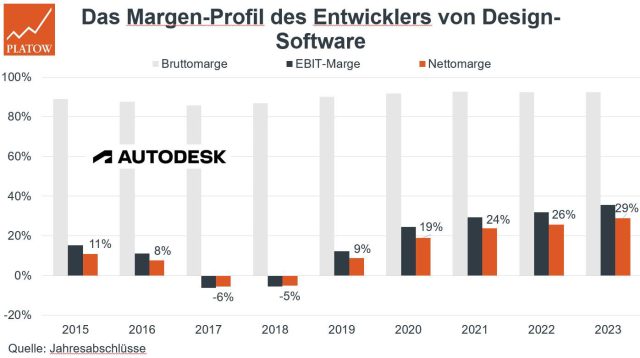 30052023-chart-autodesk.jpg