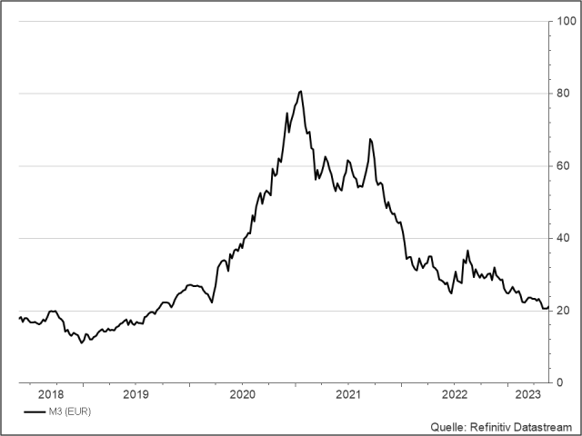 <p><strong>M3 Inc.</strong><br />Aktienkurs in Euro</p>
