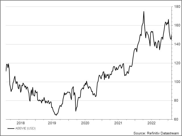 <p> </p>
<p><strong>Abbvie<br /></strong>UNSER VOTUM: KAUFEN<strong><br /></strong>Aktienkurs US-Dollar</p>
