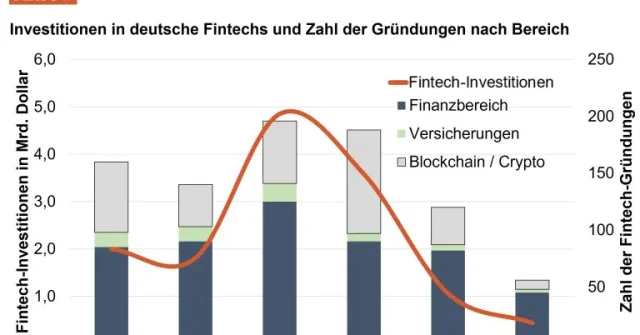 20.09.24_fintech-branche_brief_mv-768x574