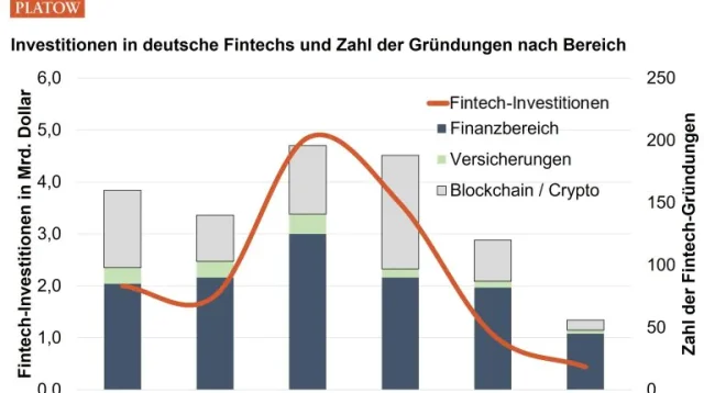 20.09.24_fintech-branche_brief_mv-768x574