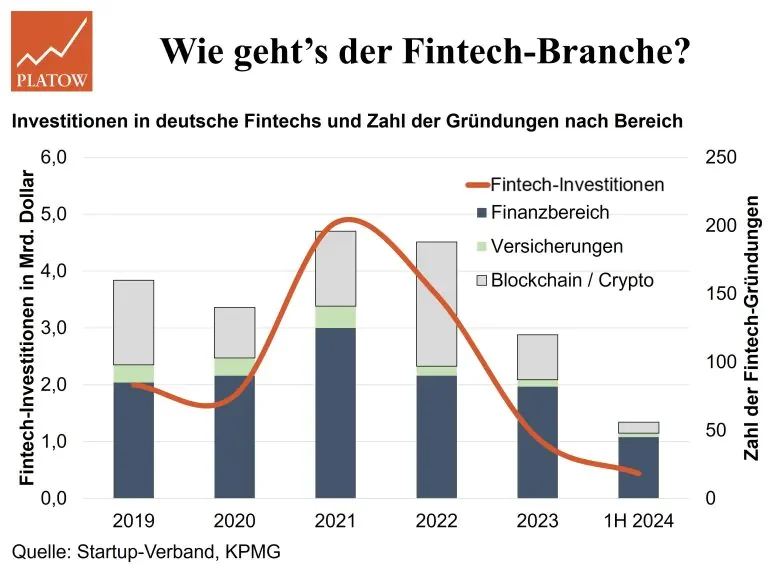 20.09.24_fintech-branche_brief_mv-768x574